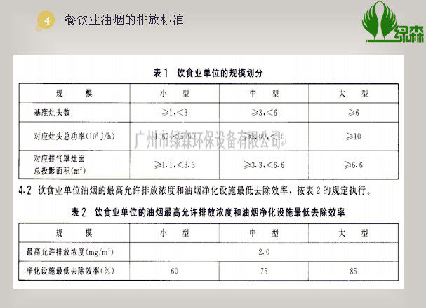 餐飲油煙排放標(biāo)準(zhǔn)