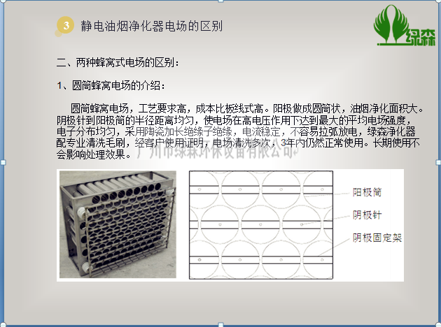 靜電油煙凈化器結(jié)構(gòu)