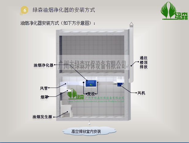 油煙凈化器安裝