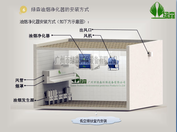 油煙凈化器安裝