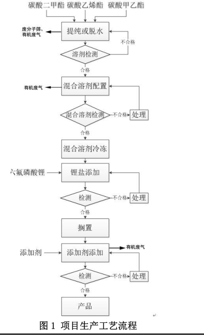 電池生產(chǎn)工藝.png