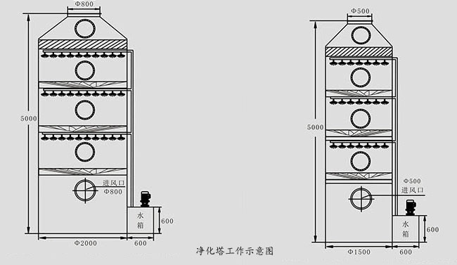 噴淋塔結(jié)構(gòu)圖.jpg