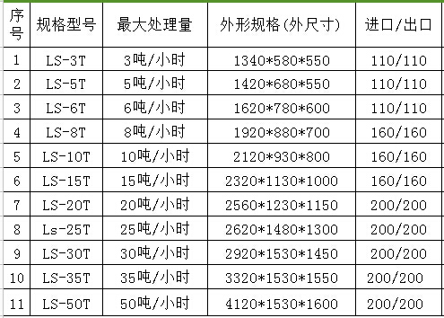 油水分離器